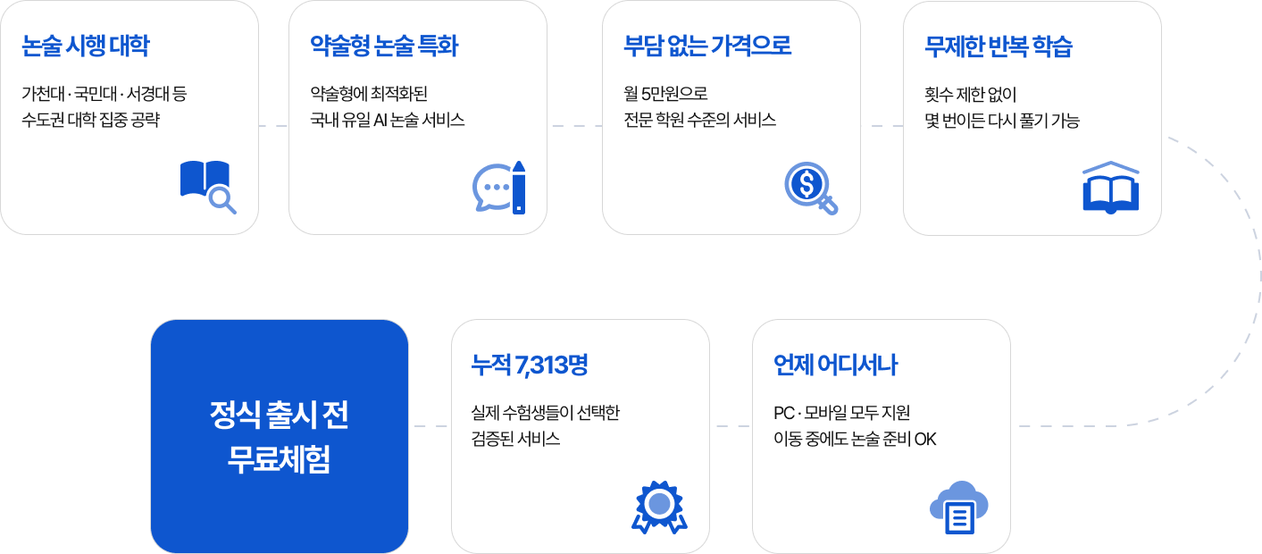 서비스